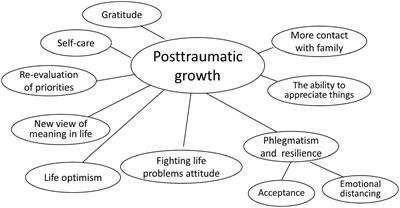 “I loved before, but now I love even more.” Qualitative study of posttraumatic growth as a consequence of severe COVID-19 experience in Slovak adults
